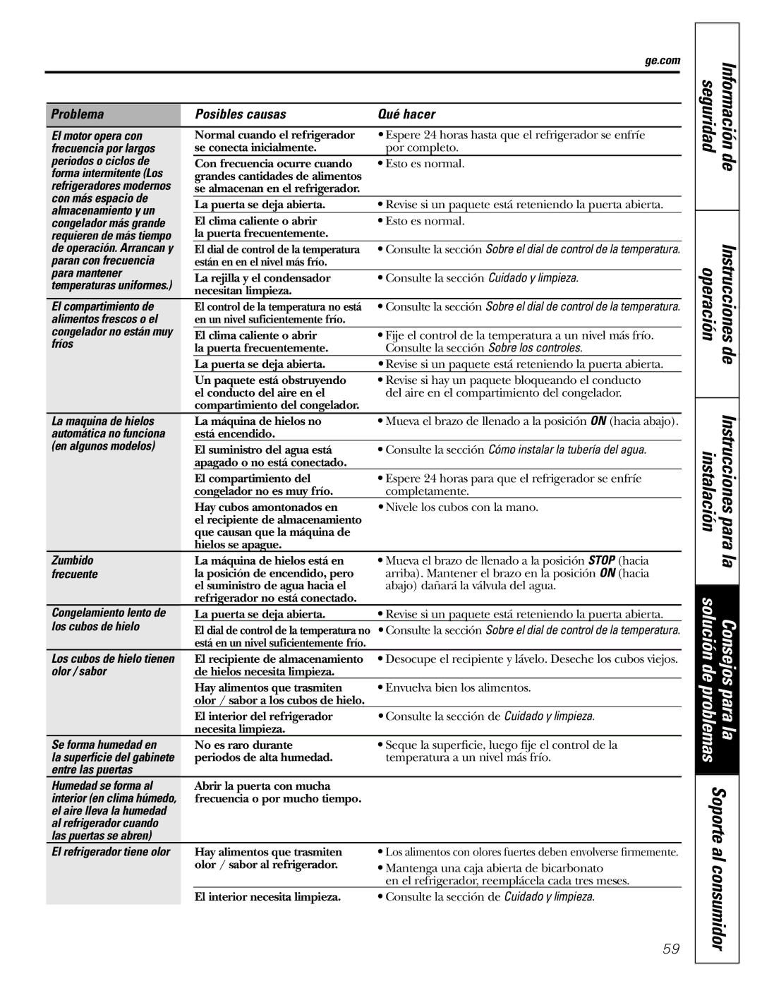 GE 197D5226P005, PTS18SHSSS operating instructions Soporte al consumidor 