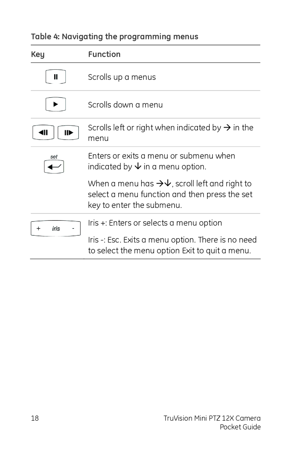 GE PTZ 12X manual Navigating the programming menus Key Function 