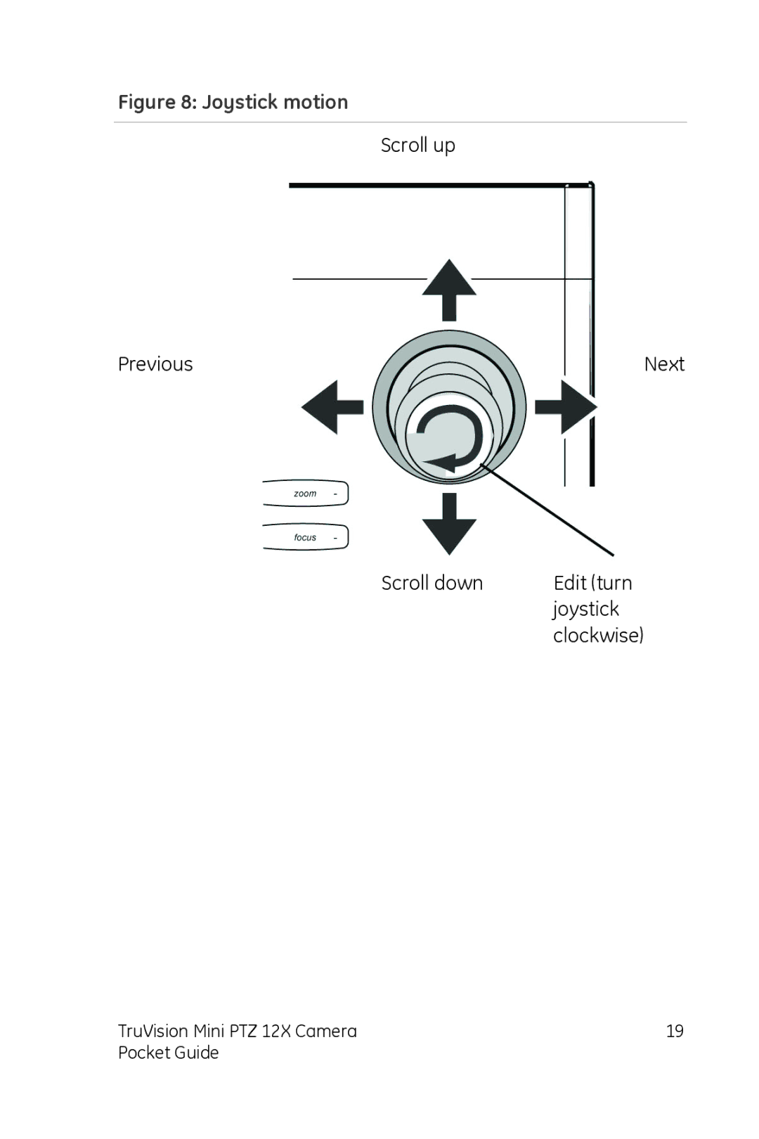 GE PTZ 12X manual Joystick motion 