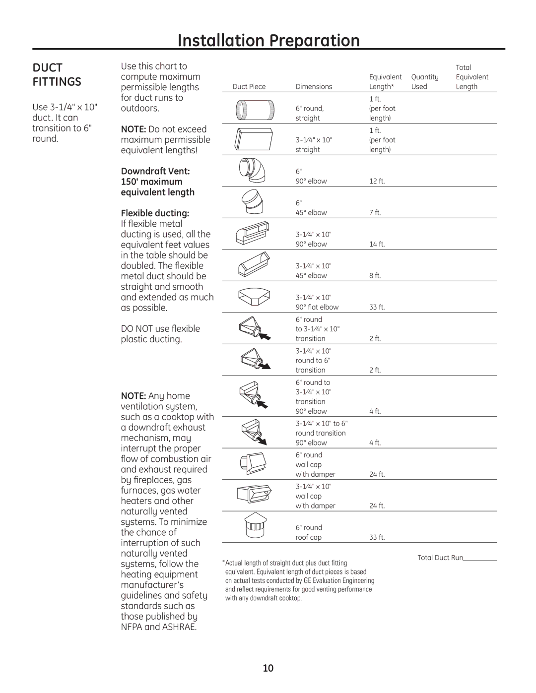 GE PVB94, PVB98, PVB37, PVB67 installation instructions Use 3-1/4 x 10 duct. It can transition to 6 round, Flexible ducting 