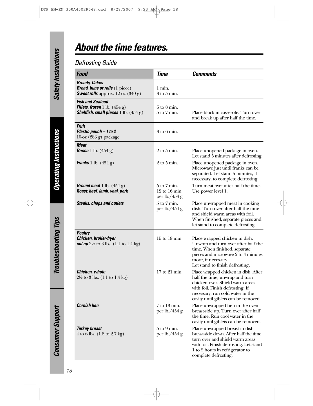 GE pvm1870 owner manual Defrosting Guide 