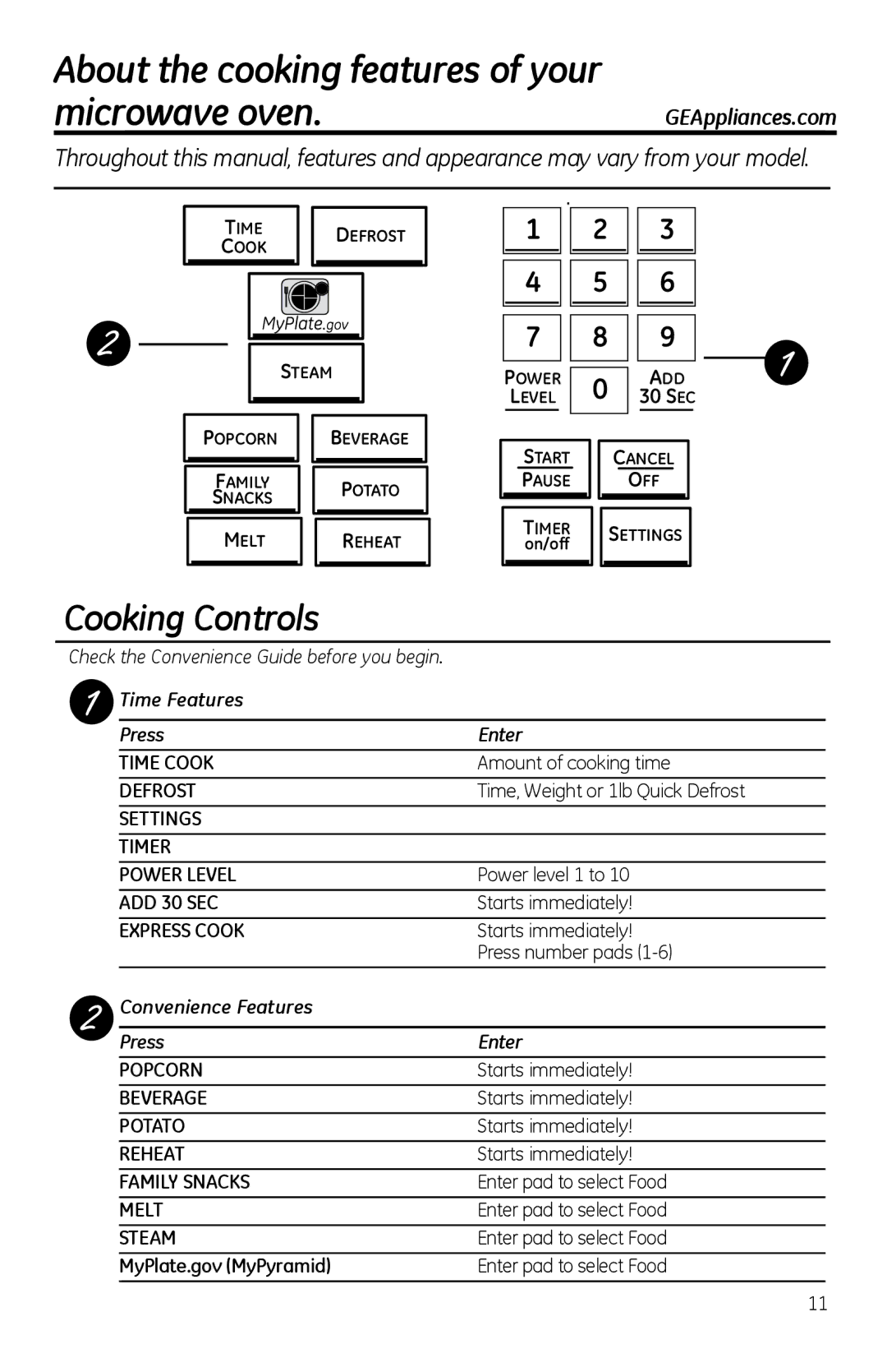 GE PVM1970 owner manual About the cooking features of your Microwave oven 