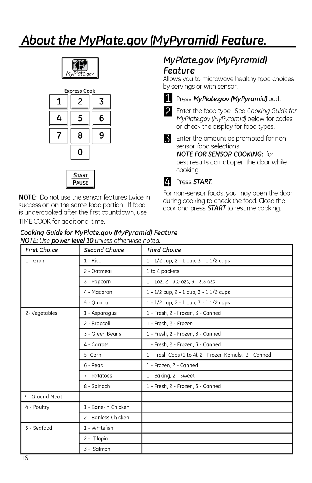 GE PVM1970 About the MyPlate.gov MyPyramid Feature, Time Cook for additional time, Press MyPlate.gov MyPyramid pad 