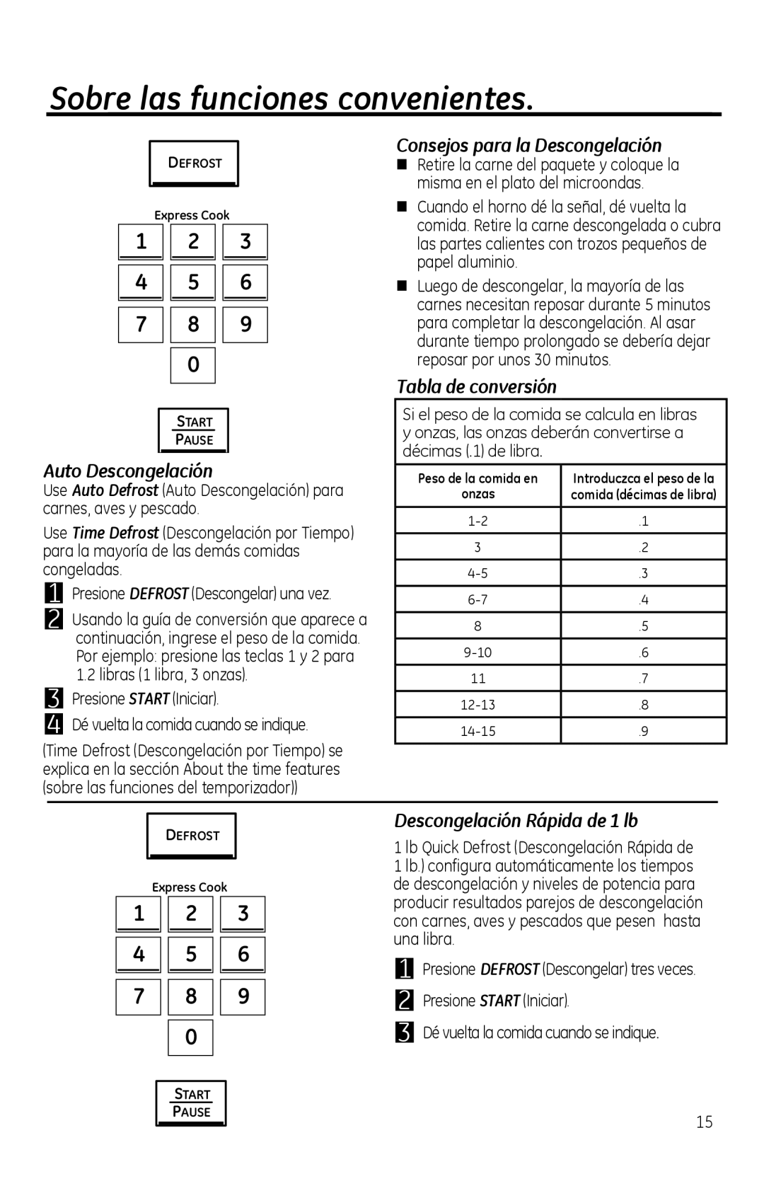 GE PVM1970 Sobre las funciones convenientes, Auto Descongelación, Tabla de conversión, Descongelación Rápida de 1 lb 