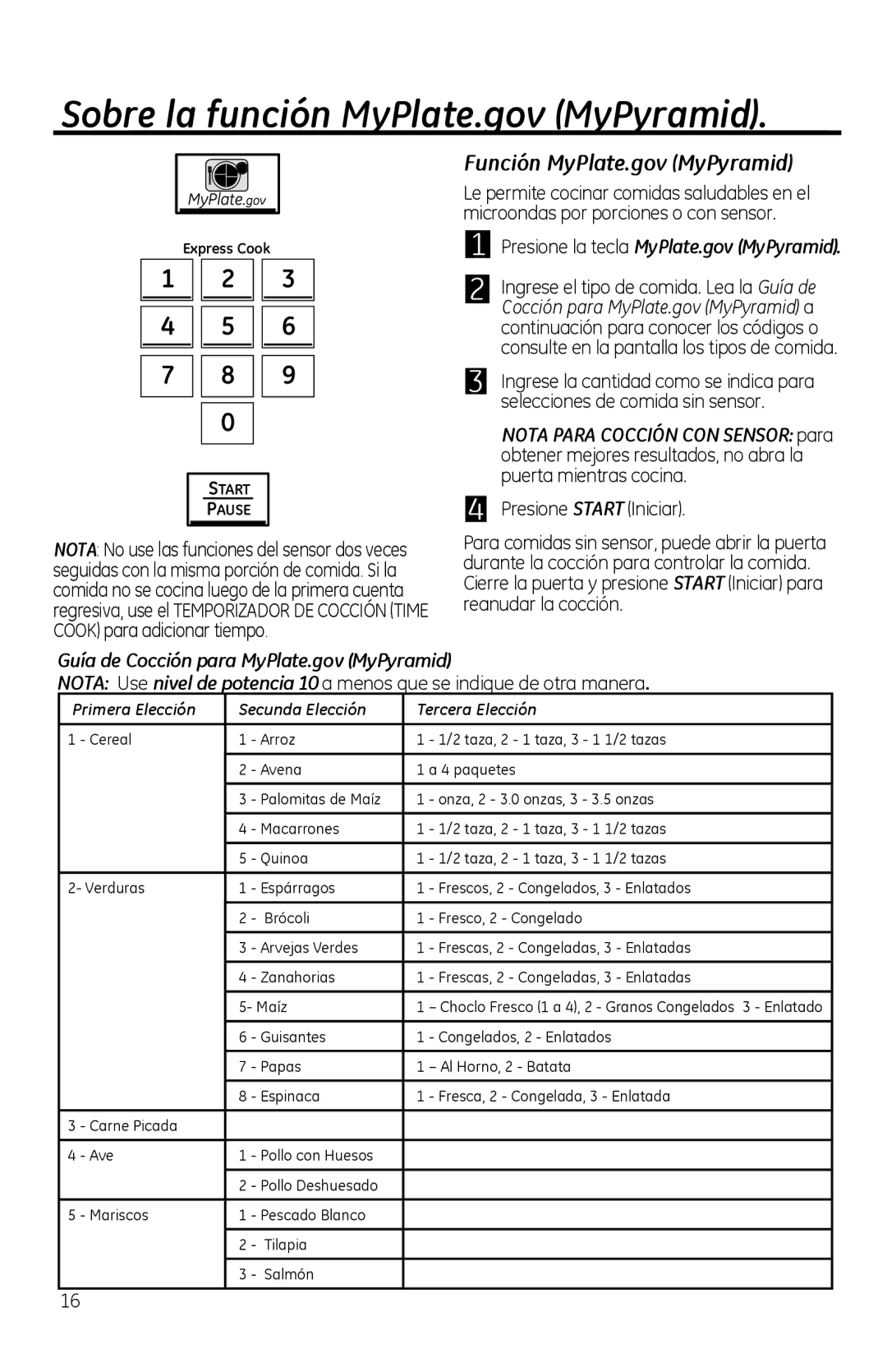 GE PVM1970 owner manual Sobre la función MyPlate.gov MyPyramid, Función MyPlate.gov MyPyramid, Presione Start Iniciar 