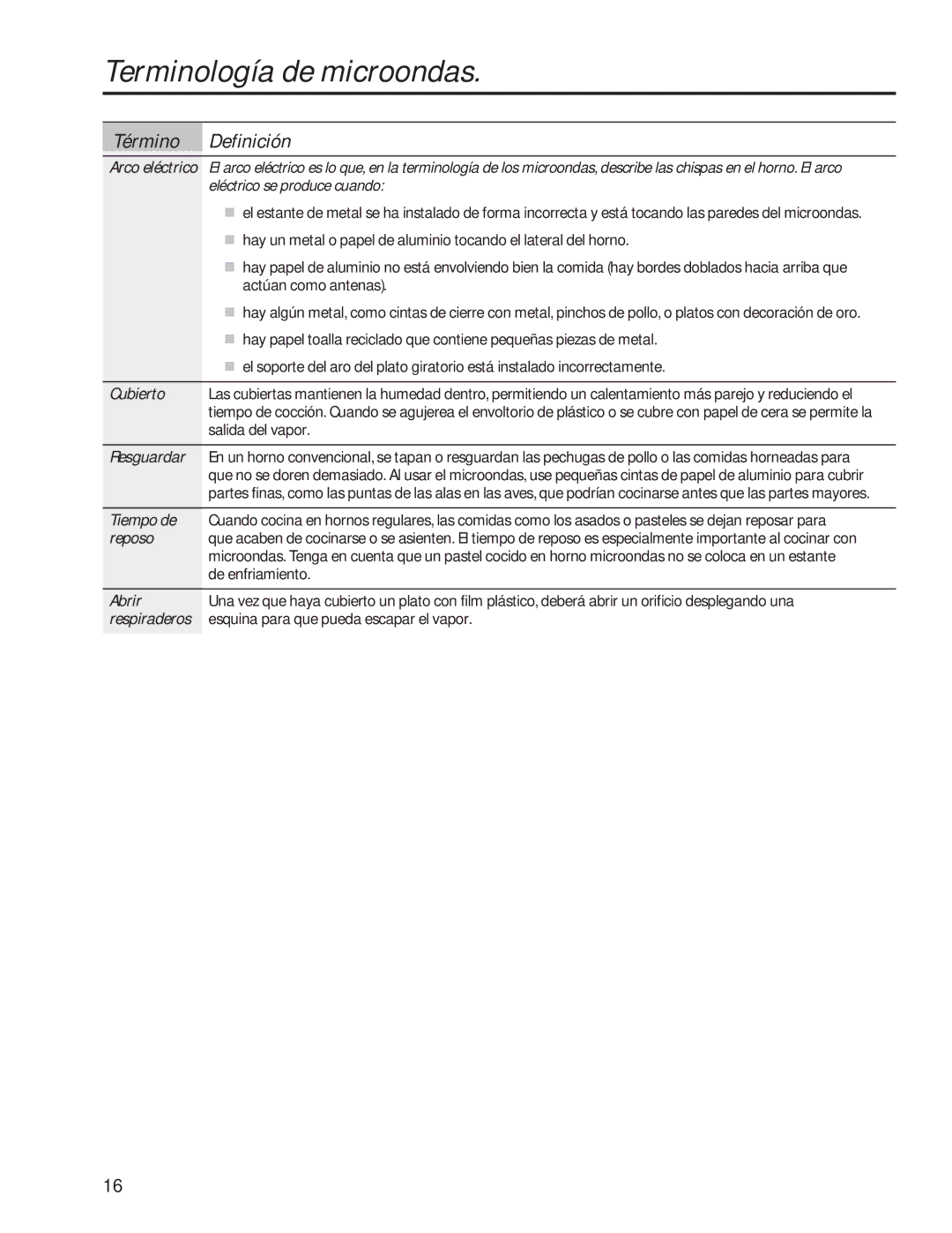 GE PVM9179 owner manual Terminología de microondas, Término Definición 