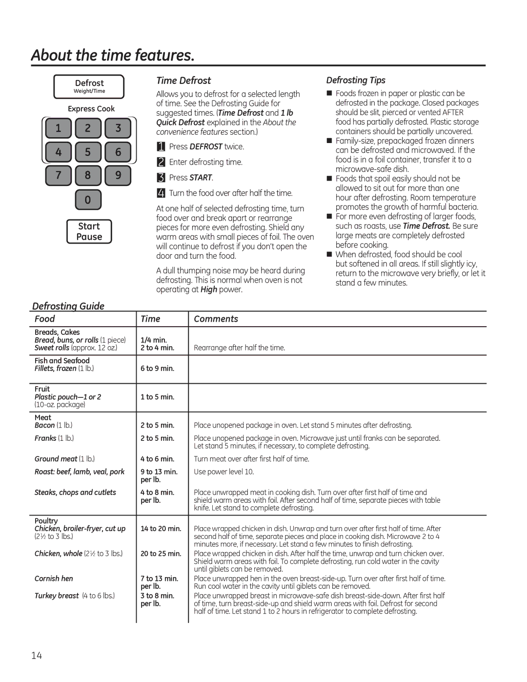 GE DVM7195, PVM9195, PNM9196, JVM7195, JVM7196 owner manual Time Defrost, Defrosting Guide, Defrosting Tips, Food Time Comments 