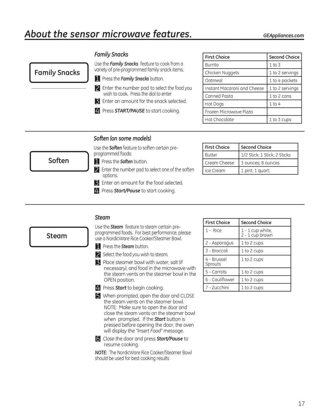 GE JVM7195, PVM9195, PNM9196, JVM7196 About the sensor microwave features, Family Snacks, Soften on some models, Steam 