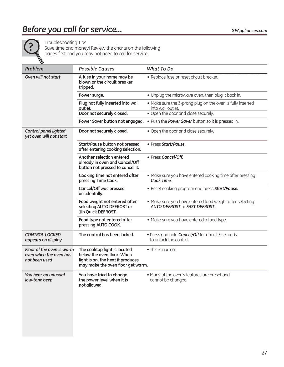 GE JVM7195, PVM9195, PNM9196, JVM7196, DVM7195 owner manual Problem Possible Causes What To Do 