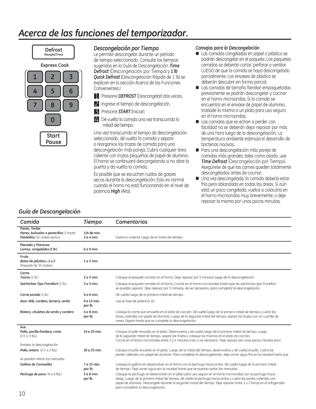 GE JVM7195 Descongelación por Tiempo, Guía de Descongelación, Comida Tiempo Comentarios, Consejos para la Descongelación 