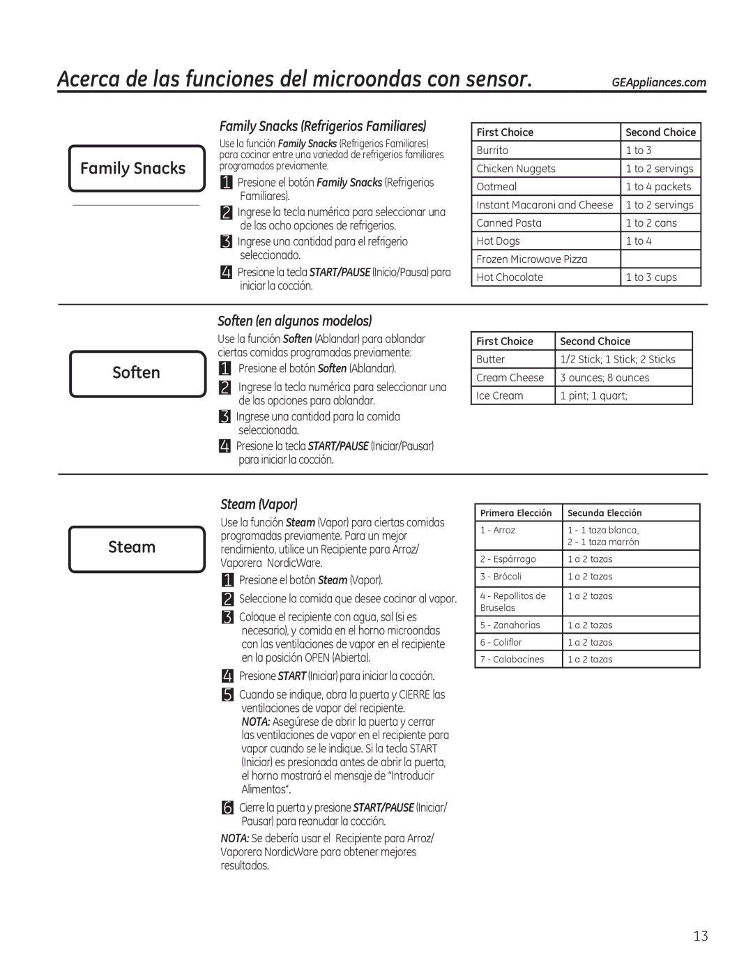 GE PVM9195, PNM9196, JVM7195, JVM7196, DVM7195 Soften en algunos modelos, Steam Vapor, Family Snacks Refrigerios Familiares 