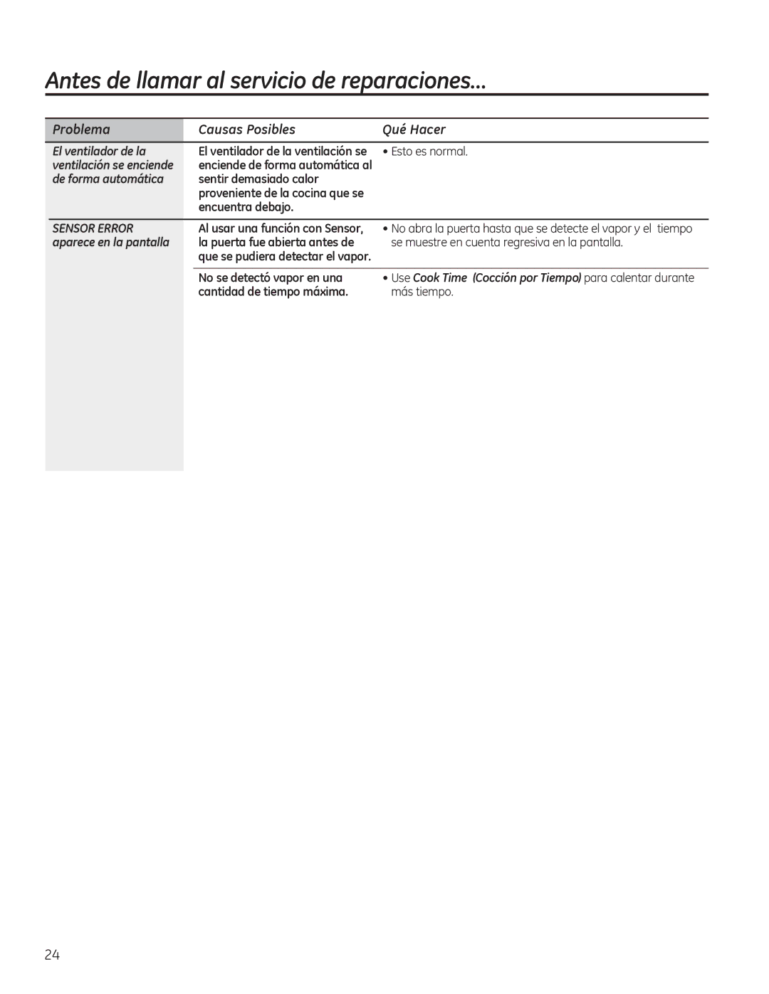 GE PNM9196, PVM9195, JVM7195, JVM7196, DVM7195 owner manual Problema Causas Posibles Qué Hacer, Sensor Error 