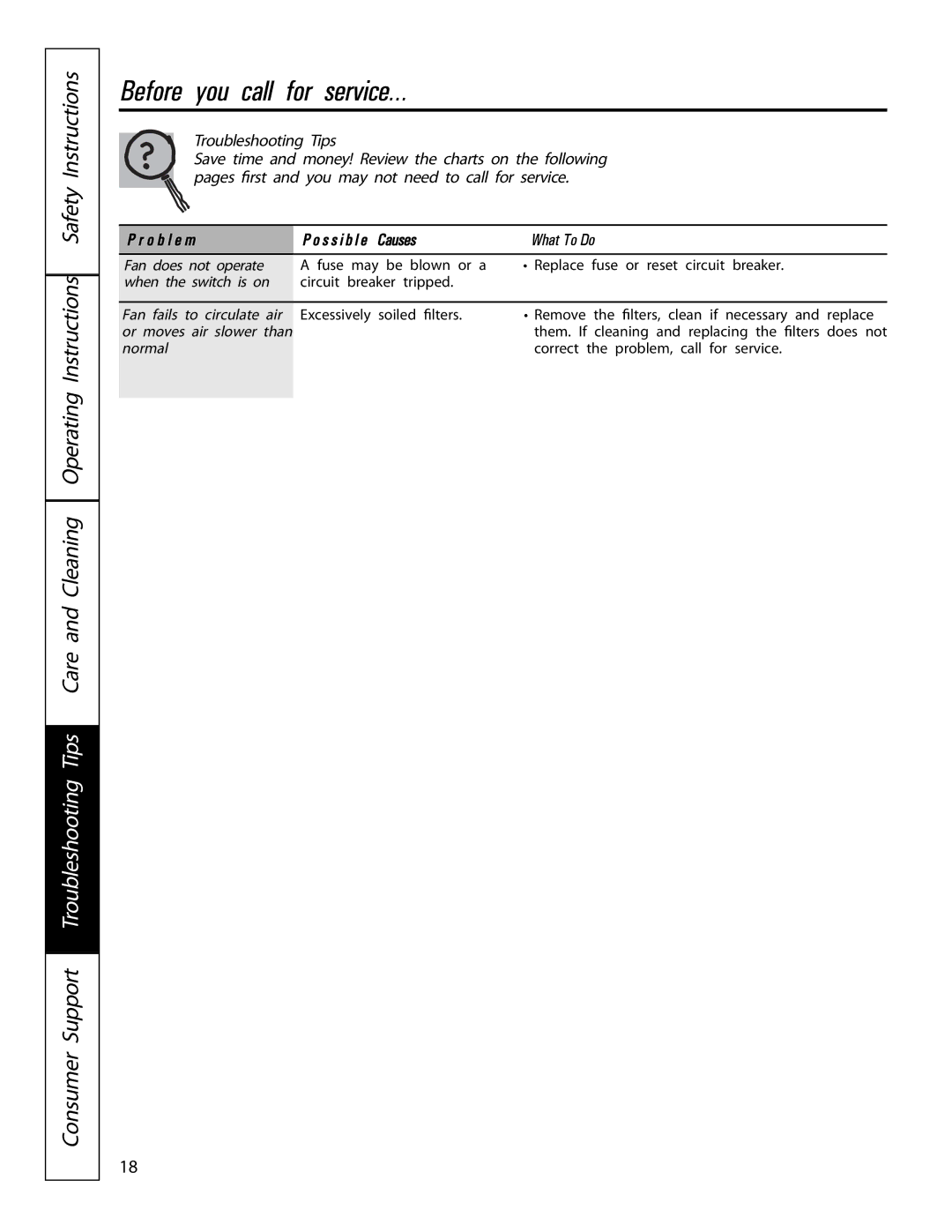 GE PVIG940, PVWT936, PVWS930, PVWG936, PVWS936 manual Before you call for service… 