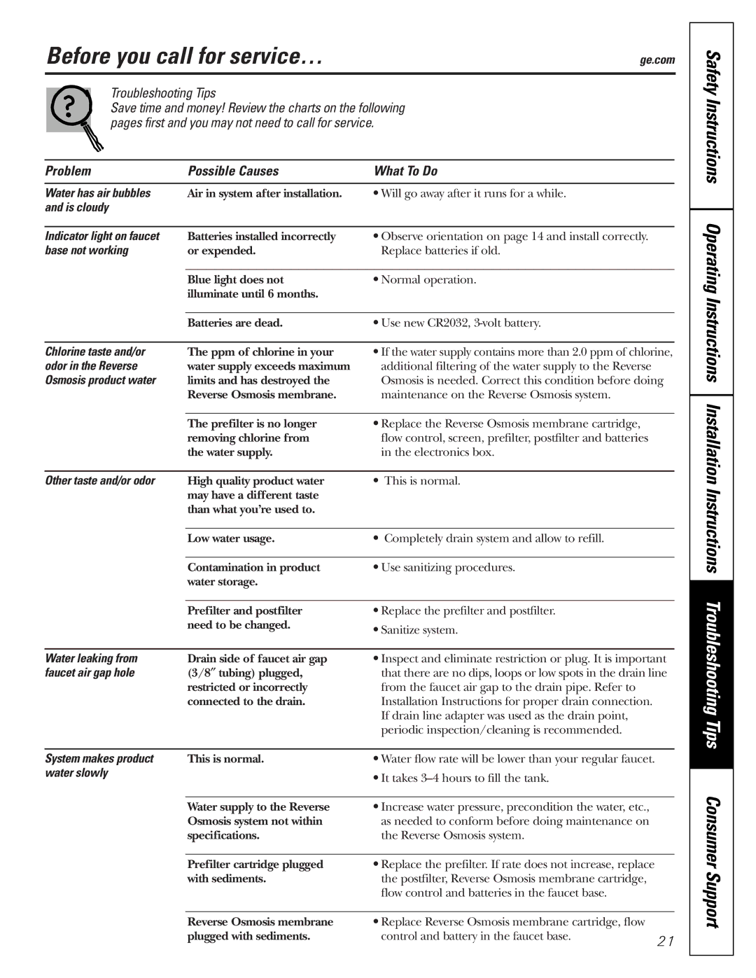 GE PXRQ15F owner manual Before you call for service… 