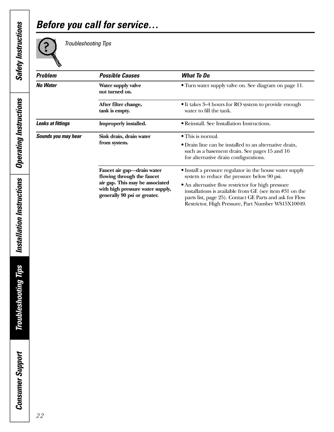 GE PXRQ15F owner manual No Water, Leaks at fittings, Sounds you may hear 