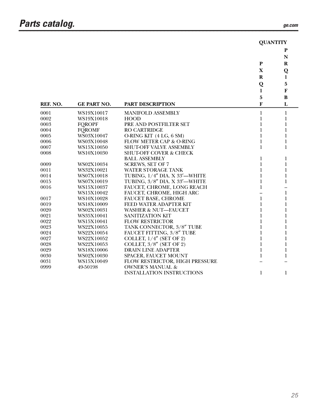 GE PXRQ15F owner manual Parts catalog 