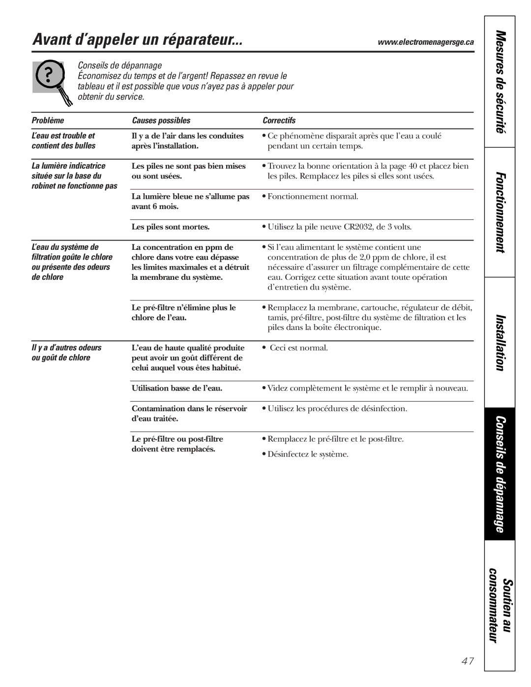 GE PXRQ15F owner manual Avant d’appeler un réparateur 