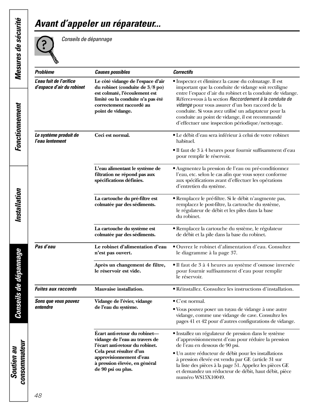GE PXRQ15F Problème Causes possibles Correctifs ’eau fuit de l’orifice, Le système produit de, ’eau lentement, Pas d’eau 