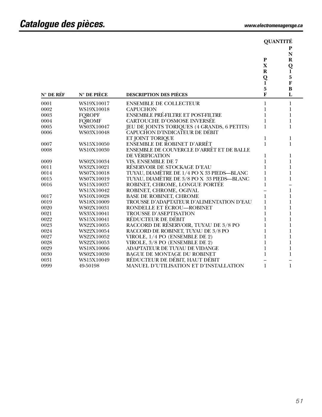 GE PXRQ15F owner manual Catalogue des pièces, Quantité 