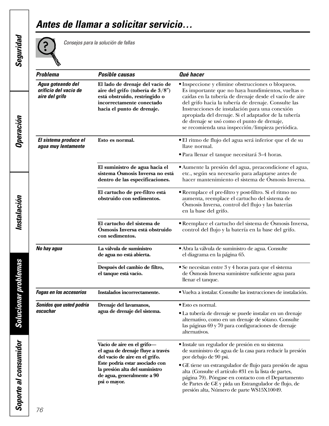 GE PXRQ15F owner manual El sistema produce el, Agua muy lentamente, No hay agua, Fugas en los accesorios, Escuchar 