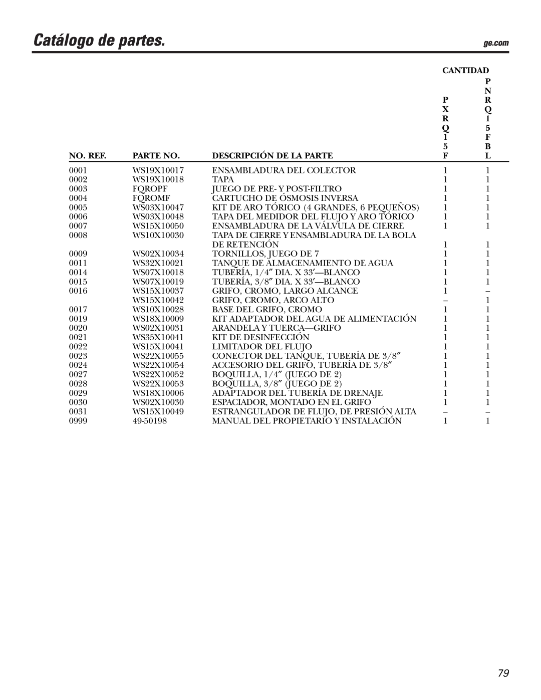 GE PXRQ15F owner manual Catálogo de partes 