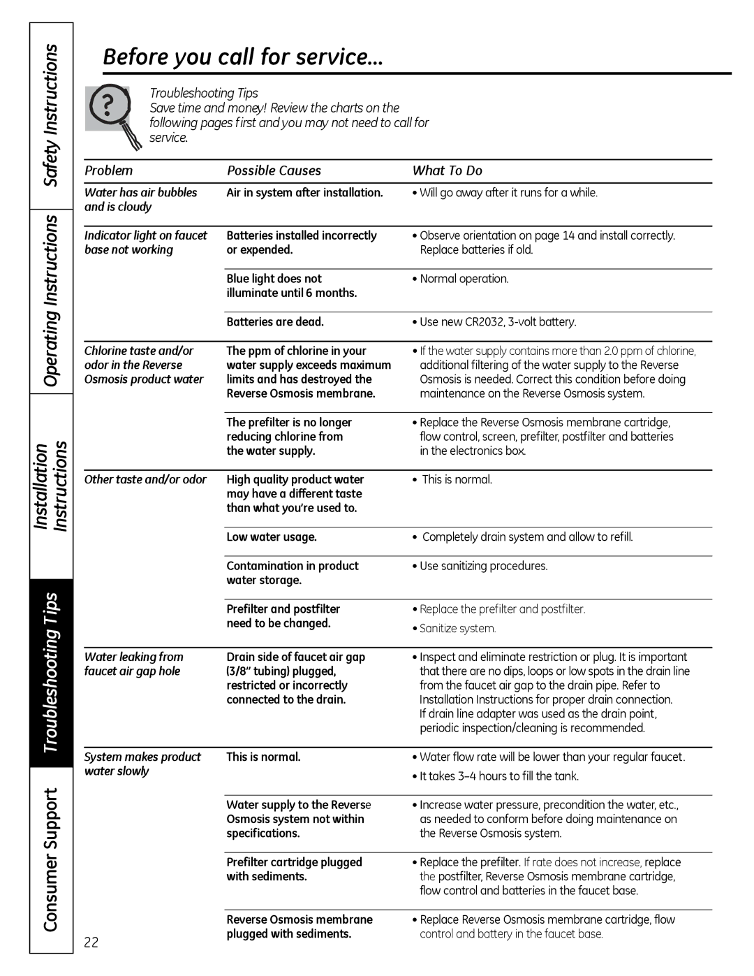 GE PXRQ15RBL, PNRQ16RBL owner manual Before you call for service…, Troubleshootingtips 