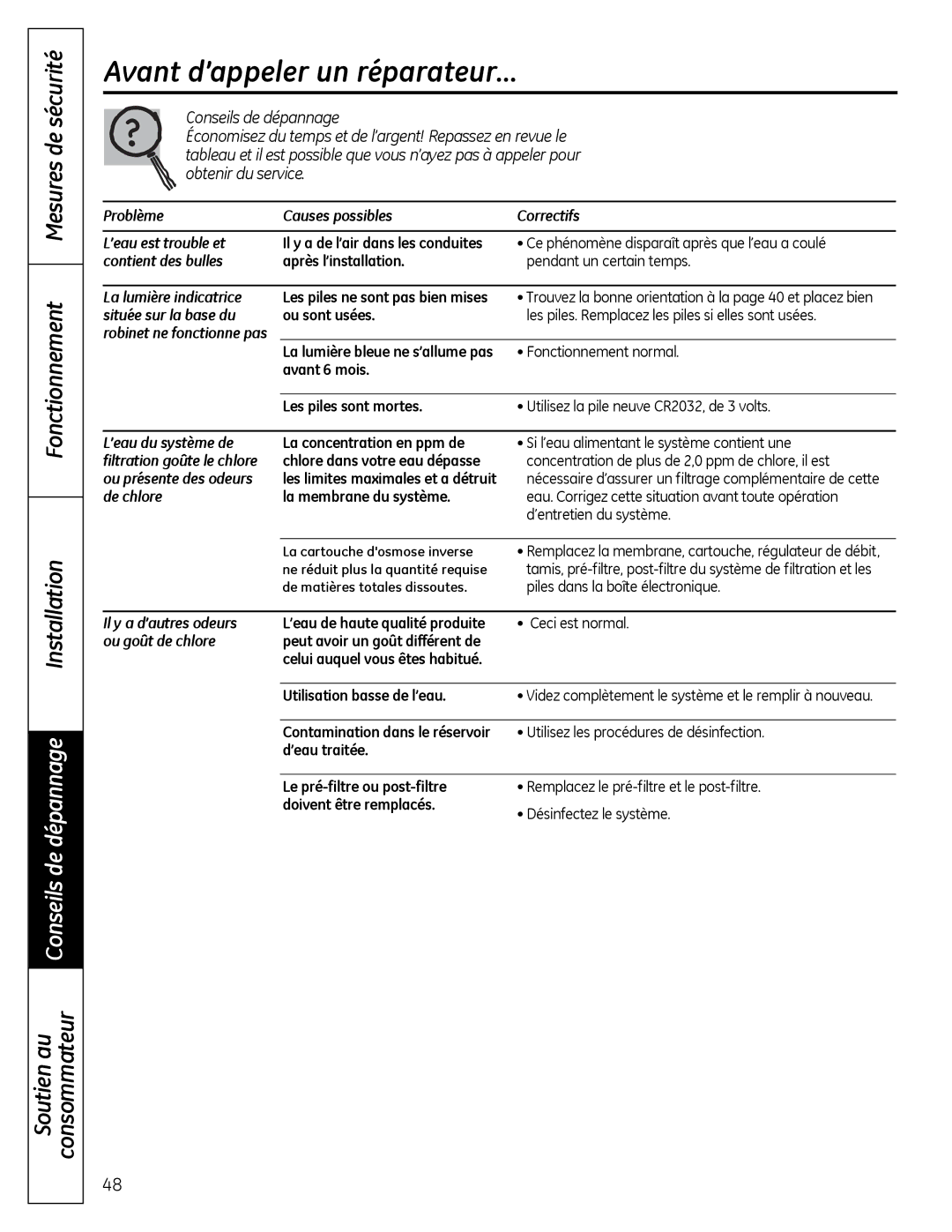 GE PXRQ15RBL, PNRQ16RBL owner manual Avant d’appeler un réparateur 