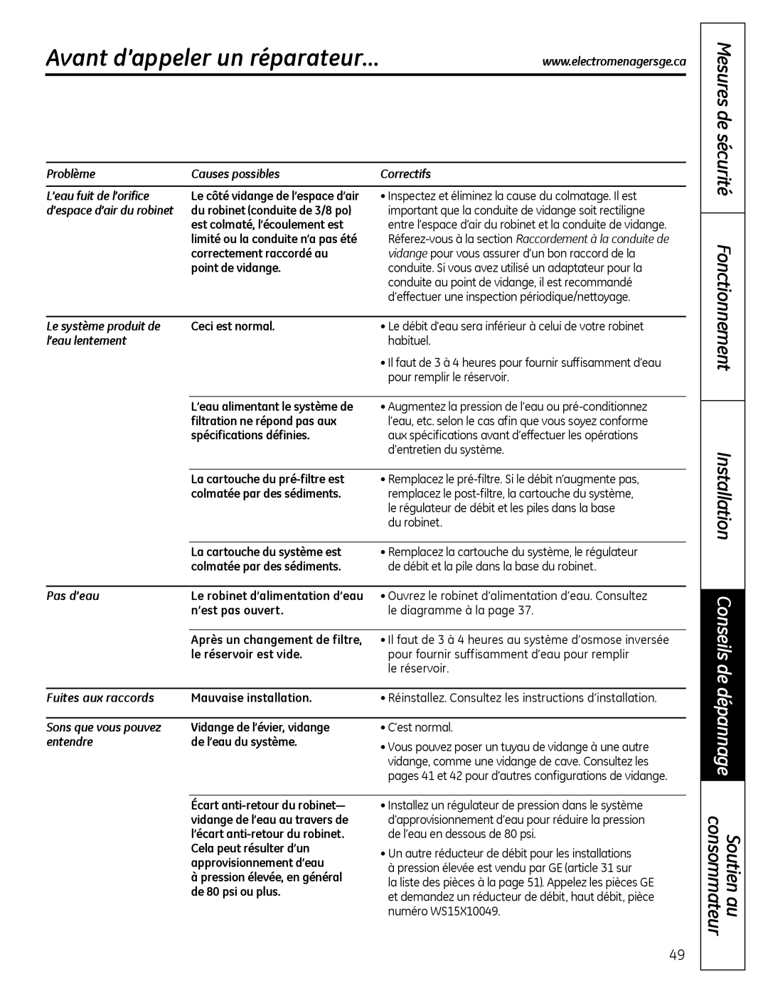 GE PNRQ16RBL, PXRQ15RBL owner manual Conseils de dépannage 