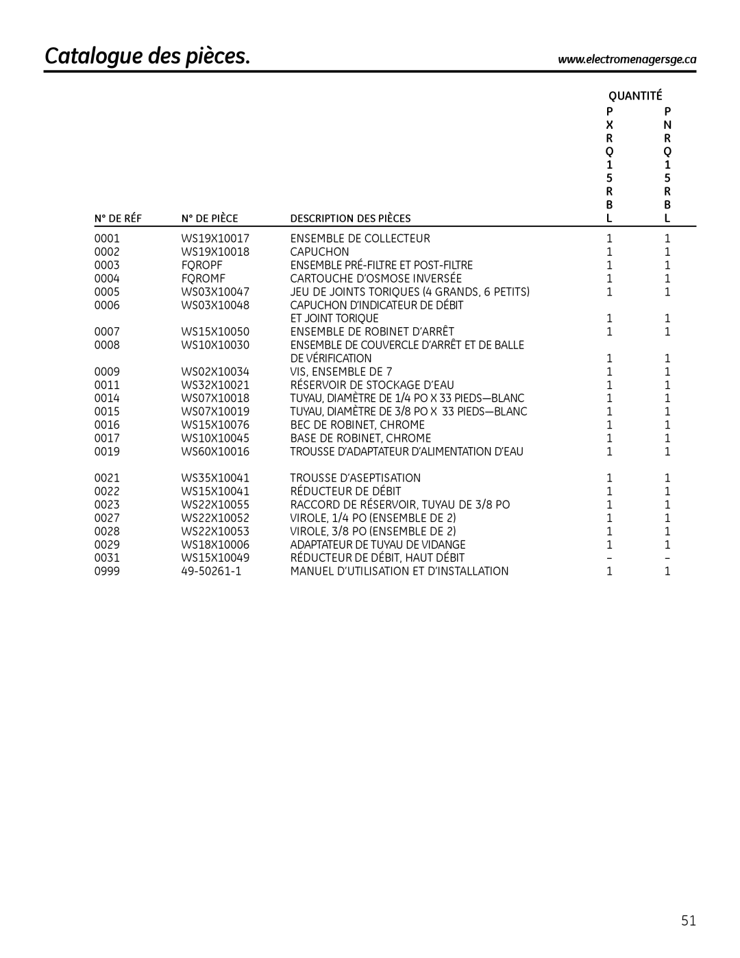 GE PNRQ16RBL, PXRQ15RBL owner manual Catalogue des pièces, Capuchon D’INDICATEUR DE Débit ET Joint Torique 