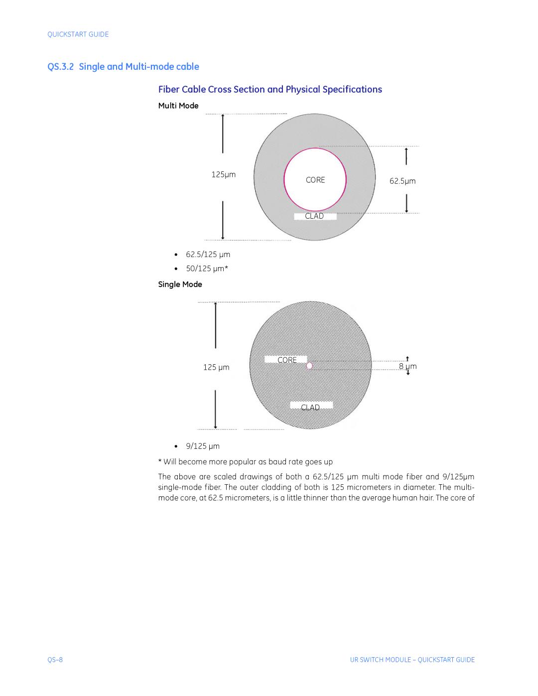 GE QS24 UR QS.3.2 Single and Multi-mode cable, Fiber Cable Cross Section and Physical Specifications, Multi Mode 