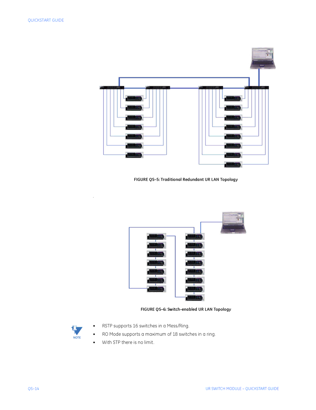 GE QS24 UR quick start Figure QS-5 Traditional Redundant UR LAN Topology 