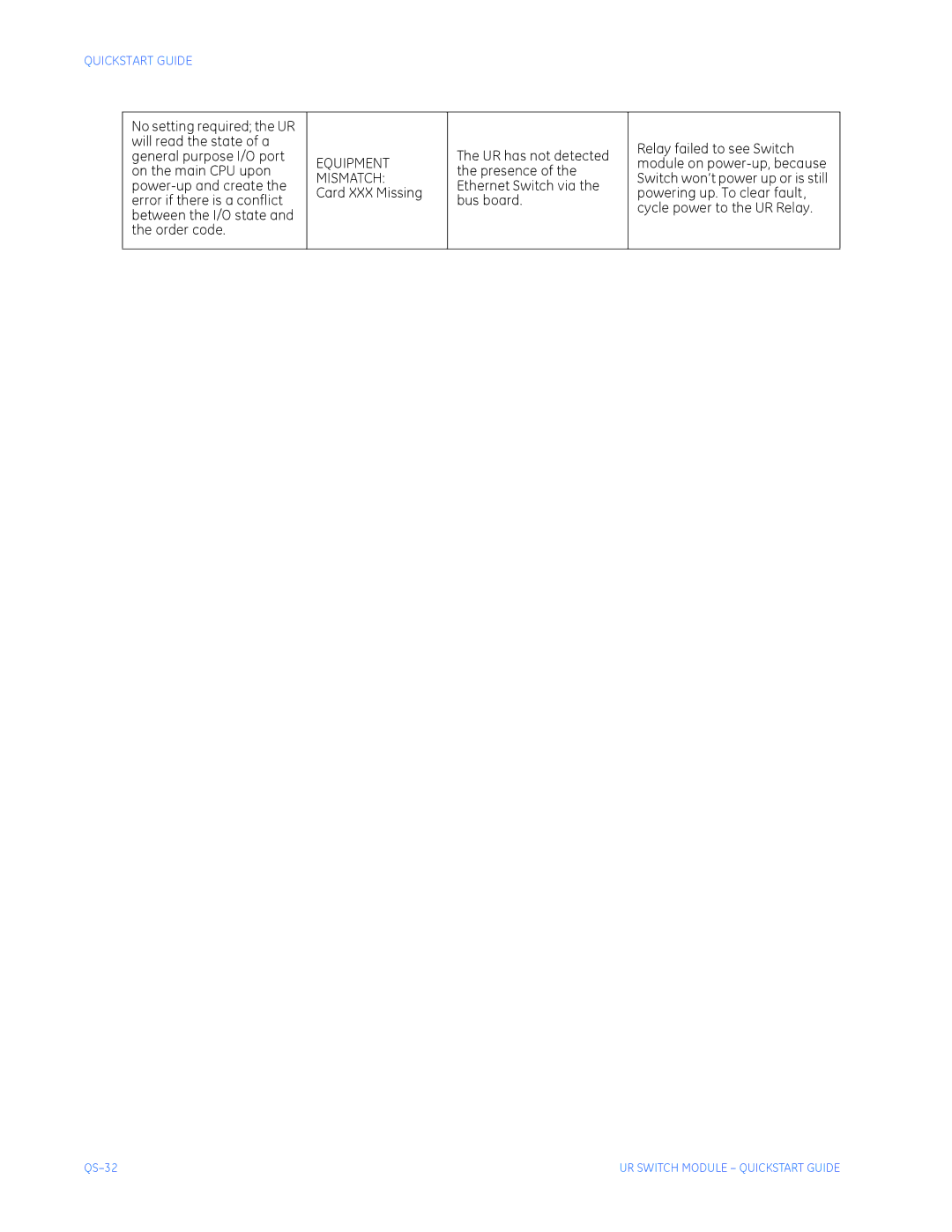 GE QS24 UR quick start Equipment 