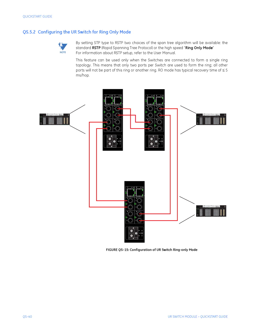 GE QS24 UR QS.5.2 Configuring the UR Switch for Ring Only Mode, Figure QS-15 Configuration of UR Switch Ring-only Mode 