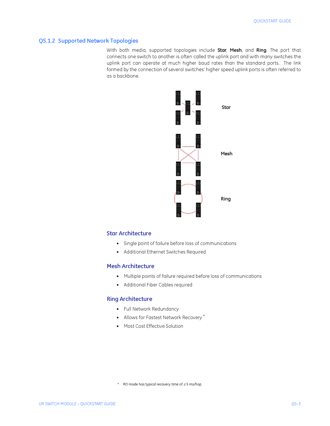 GE QS24 UR QS.1.2 Supported Network Topologies, Star Architecture, Mesh Architecture, Ring Architecture, Star Mesh Ring 