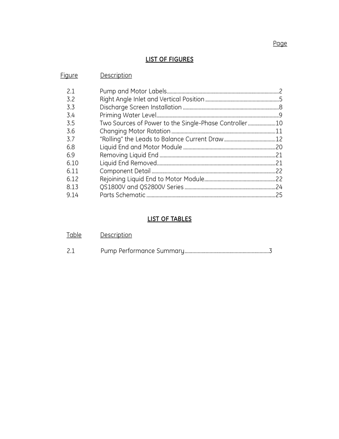 GE QS1800V, QS2800V manual List of Figures 