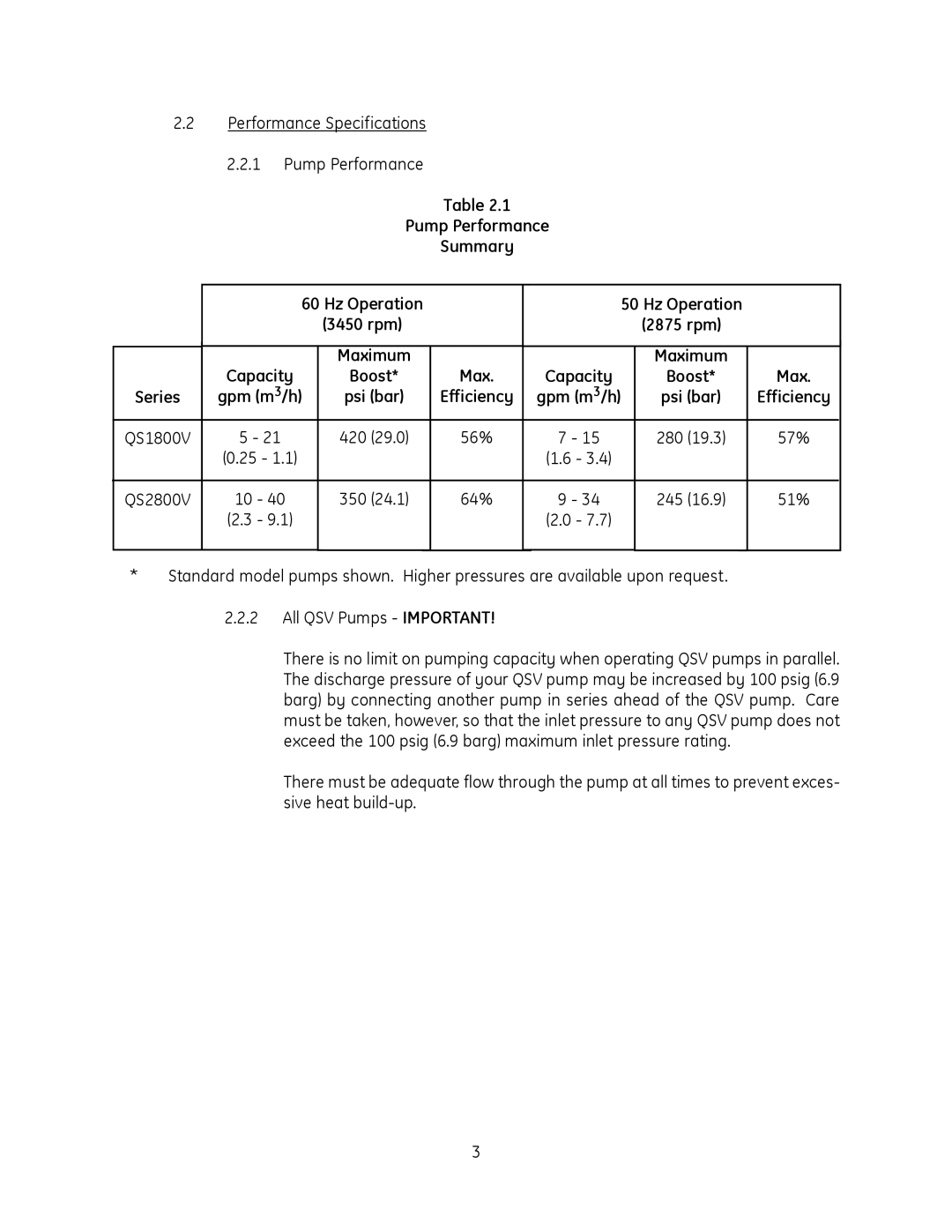 GE QS1800V, QS2800V manual Pump Performance Summary, 2875 rpm, 420, 350, 245 