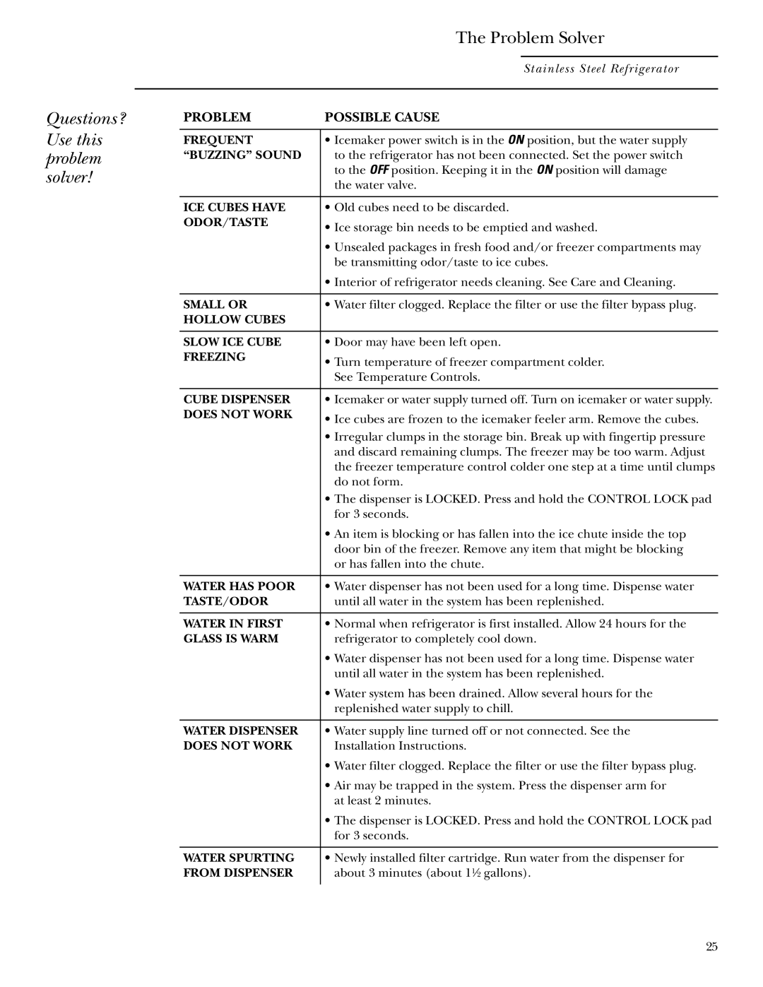 GE r10965v-1 owner manual Frequent 