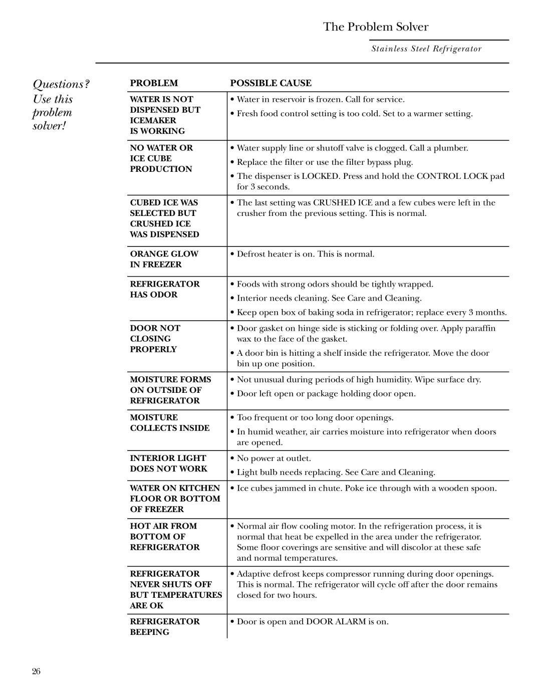 GE r10965v-1 owner manual Questions? Use this problem solver 