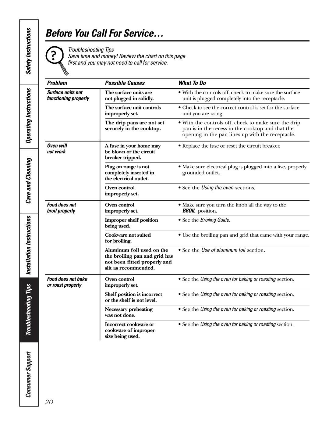 GE RA724, RA720 owner manual Before You Call For Service…, Problem Possible Causes What To Do 