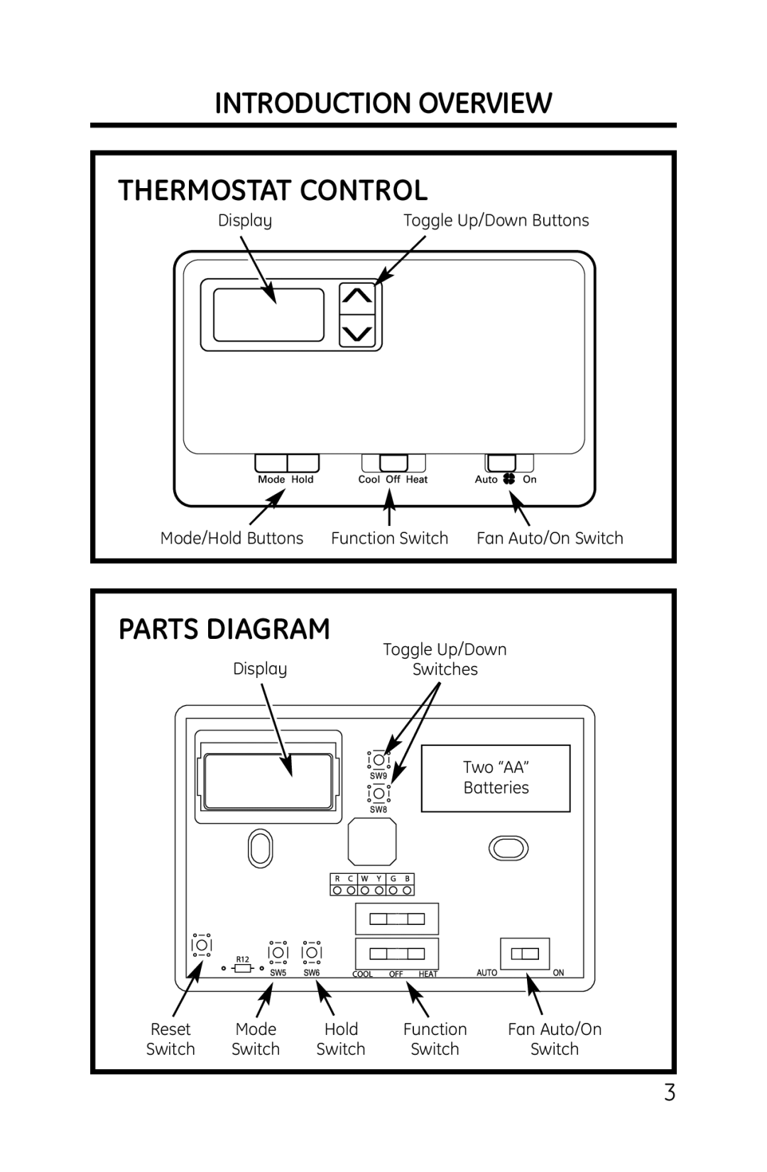 GE RAK148P1, RAK164P1 installation instructions Introduction Overview Thermostat Control 