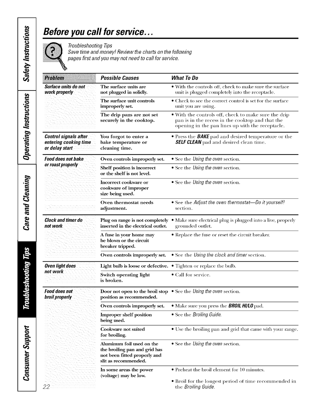 GE Range manual Before you call for service, Possible Causes What To Do, Or delay start, Or roastproperly 