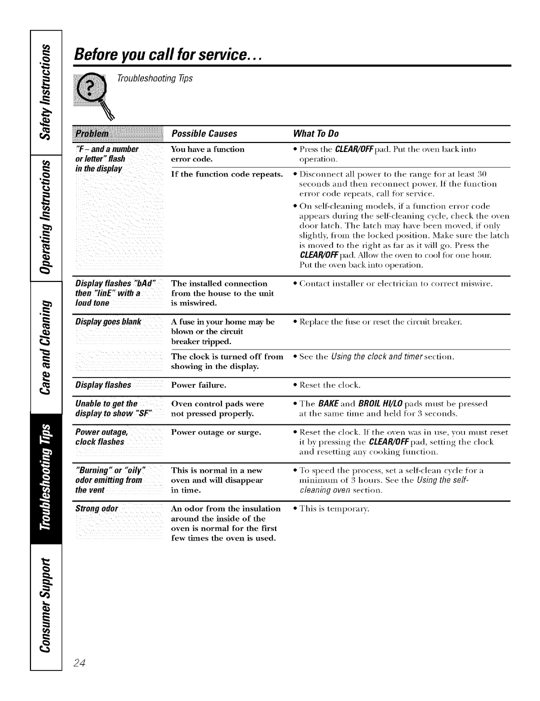 GE Range manual Before you call forservice, Anda number, Display flashes, Odor emitting from, Strong odor 