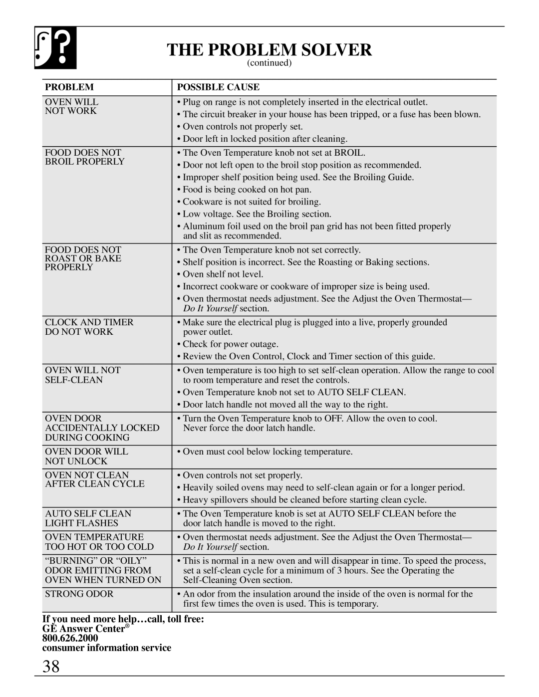 GE RB787 warranty Problem Solver, Not Work 