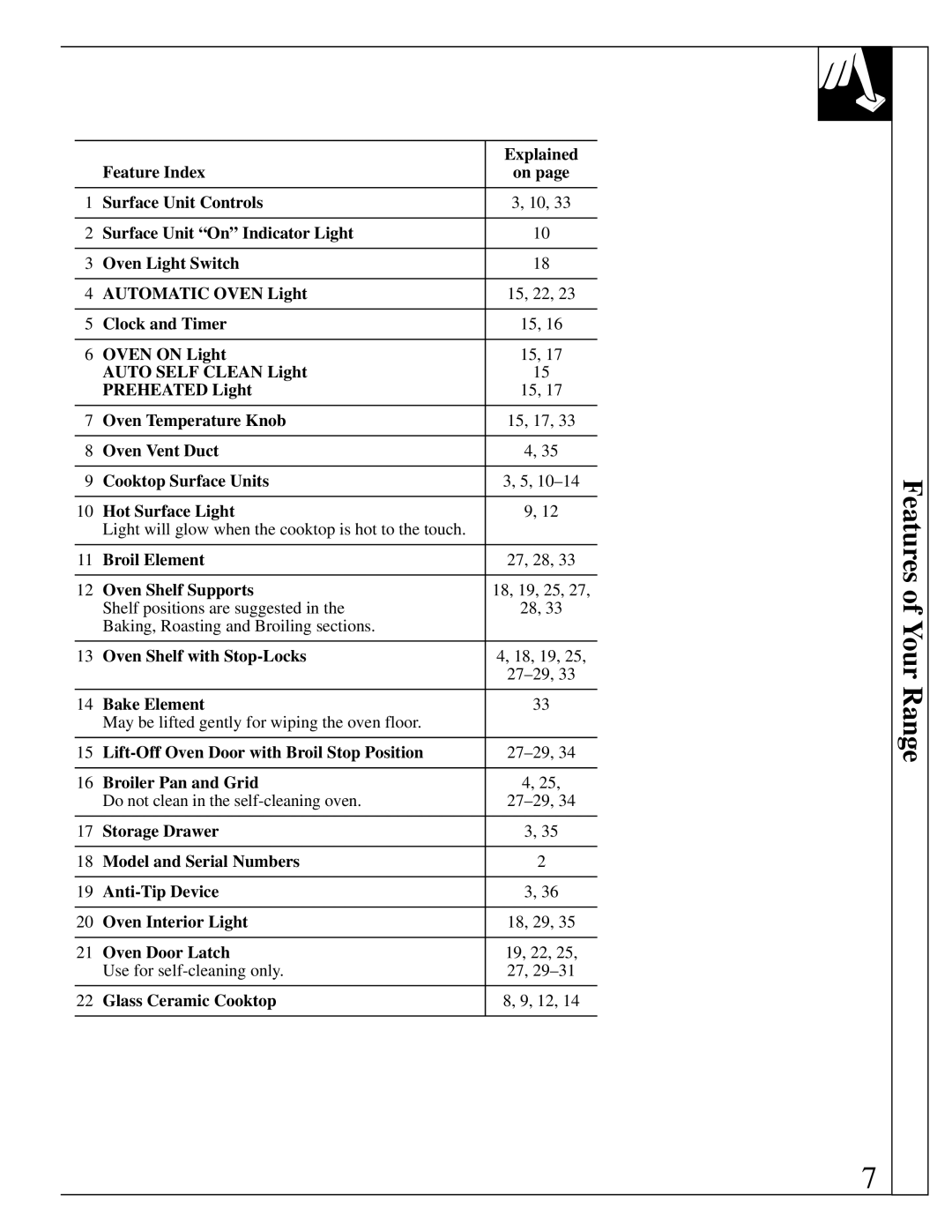 GE RB787 warranty Explained, Oven Vent Duct Cooktop Surface Units Hot Surface Light, Broil Element, Oven Shelf Supports 