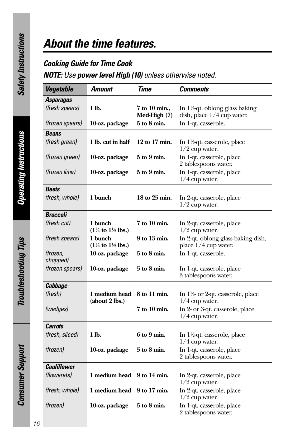 GE REM25 Cooking Guide for Time Cook, NOTE Use power level High 10 unless otherwise noted, Vegetable, Amount, Comments 