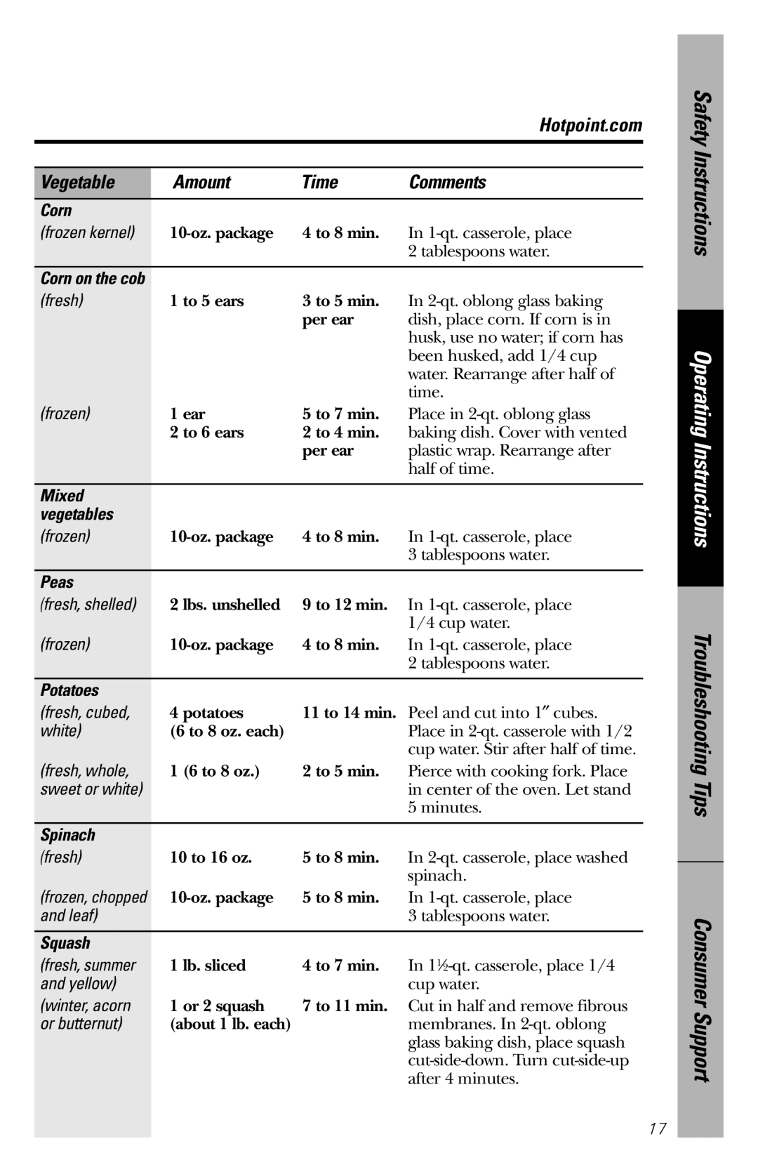 GE REM25 Safety Instructions, Operating Instructions, Troubleshooting Tips, Consumer Support, Vegetable, Amount, Time 