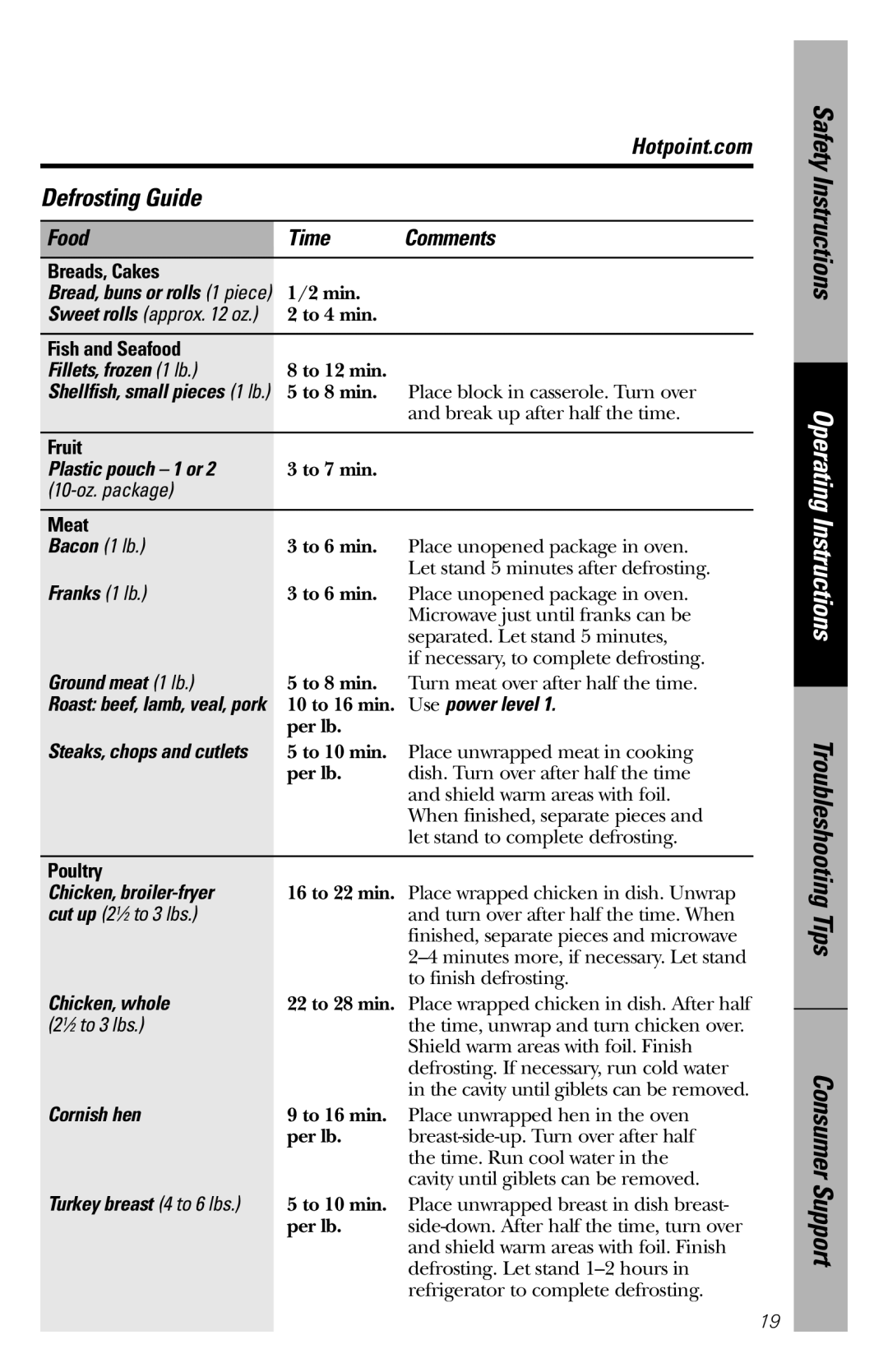 GE REM25 Defrosting Guide, Food, Safety Instructions, Operating Instructions, Troubleshooting Tips, Consumer Support, Time 