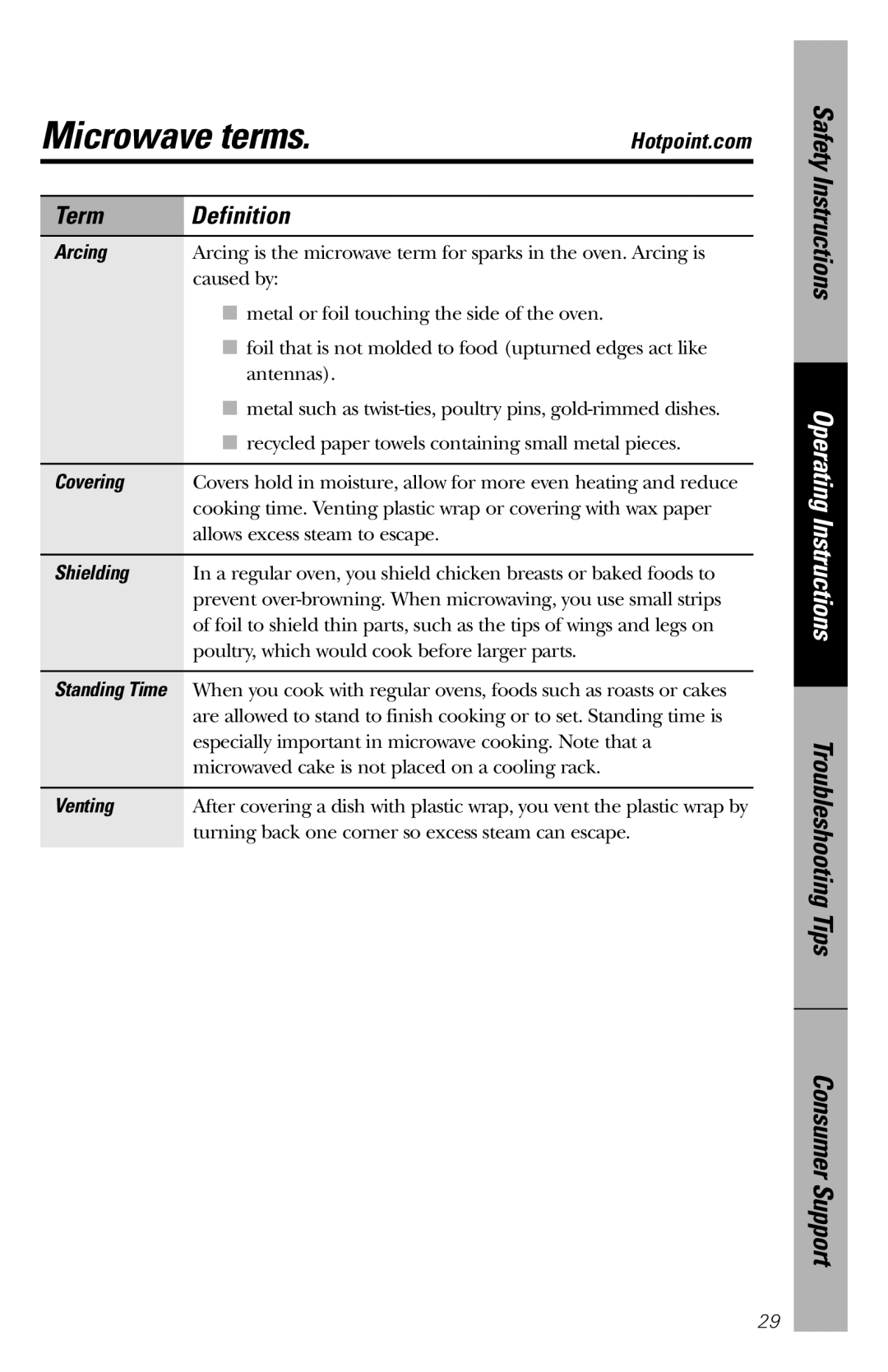 GE REM25 Microwave terms, Term, Definition, Safety Instructions, Operating Instructions, Troubleshooting Tips, Arcing 