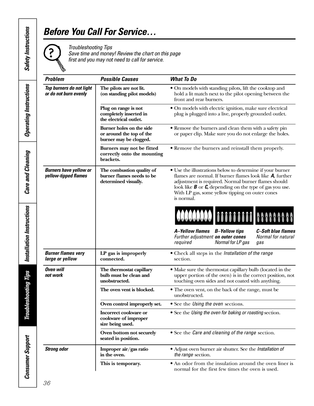 GE RGA620, RGA624 owner manual Before You Call For Service… 