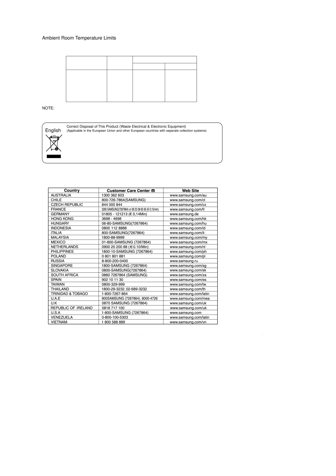 GE RM25 owner manual Ambient Room Temperature Limits, Contact Samsung World Wide 